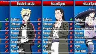 Which Dojutsu did each Naruto/Boruto Character Use I Anime Senpai Comparisons