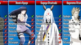 Which Dojutsu did each Naruto/Boruto Character Use I Anime Senpai Comparisons