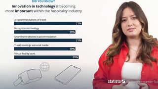 Travel & Tourism – Post Pandemic Trends