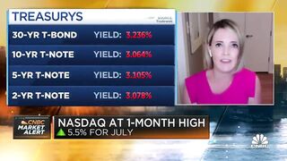 We're invested in quality and not stretching for yield: Citi's Kristen Bitterly