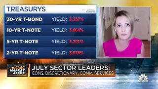 We're invested in quality and not stretching for yield: Citi's Kristen Bitterly