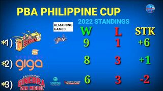 PBA update today | Standings | Games Schedule July 15 to July 22 | Philippine Cup 2022