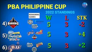 PBA update today | Standings | Games Schedule July 15 to July 22 | Philippine Cup 2022