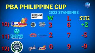 PBA update today | Standings | Games Schedule July 15 to July 22 | Philippine Cup 2022