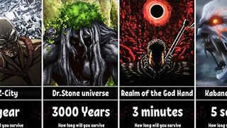 How Long Could You Survive In Anime Worlds/Places