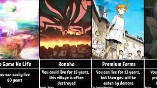 How Long Could You Survive In Anime Worlds/Places