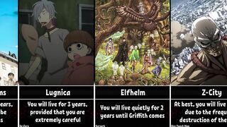 How Long Could You Survive In Anime Worlds/Places