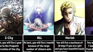 How Long Could You Survive In Anime Worlds/Places