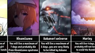 How Long Could You Survive In Anime Worlds/Places