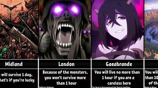 How Long Could You Survive In Anime Worlds/Places