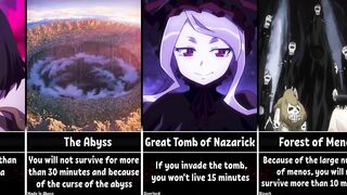 How Long Could You Survive In Anime Worlds/Places