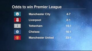 Tottenham to challenge Liverpool AND Man City for the Premier League title? ???? | ESPN FC