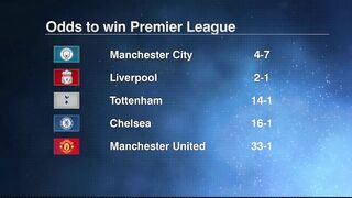 Tottenham to challenge Liverpool AND Man City for the Premier League title? ???? | ESPN FC