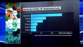 Russian Gas Deliveries Resume as Nord Stream Reopens