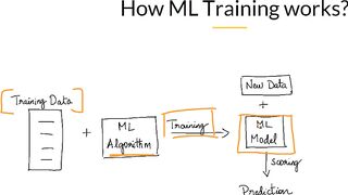 Introduction to Machine Learning Models (Easy) 2022 | ML Course Part: 16 |