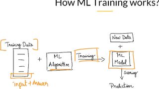 Introduction to Machine Learning Models (Easy) 2022 | ML Course Part: 16 |