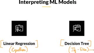 Introduction to Machine Learning Models (Easy) 2022 | ML Course Part: 16 |