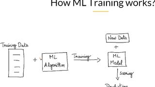 Introduction to Machine Learning Models (Easy) 2022 | ML Course Part: 16 |