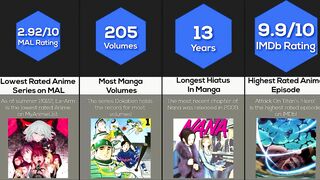 Comparison: Anime World Records