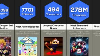 Comparison: Anime World Records
