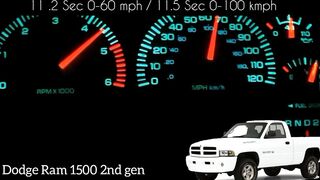 Dodge Ram 1500 all generation acceleration compilation