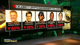 The Disastrous Record of Celebrity Crypto Endorsements