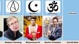 Religion of Famous Persons | Religion of Celebrities Part - 2