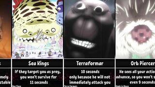 How Long Could You Survive Against Anime Monsters