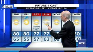 Tracking weekend rain chances in Metro Detroit: What the models say