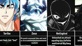 Powerful Feats of Anime Characters