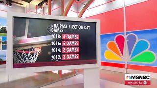 The NBA Announces It Will Hold No Games On Election Day