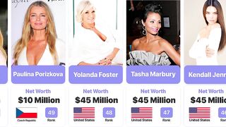 Top 50 Richest Models In The World 2022 | Most Richest Models | Most Wealthy Models