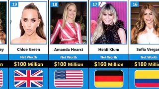 Top 50 Richest Models In The World 2022 | Comparison