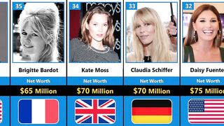 Top 50 Richest Models In The World 2022 | Comparison