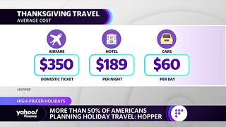 Over half of Americans are planning holiday travel for late-2022