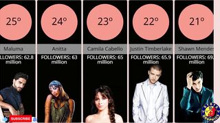 THE 50 MOST FOLLOWED SINGERS ON INSTAGRAM - OS 50 CANTORES MAIS SEGUIDOS NO INSTAGRAM