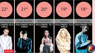 THE 50 MOST FOLLOWED SINGERS ON INSTAGRAM - OS 50 CANTORES MAIS SEGUIDOS NO INSTAGRAM