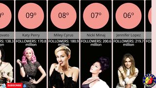 THE 50 MOST FOLLOWED SINGERS ON INSTAGRAM - OS 50 CANTORES MAIS SEGUIDOS NO INSTAGRAM