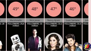 THE 50 MOST FOLLOWED SINGERS ON INSTAGRAM - OS 50 CANTORES MAIS SEGUIDOS NO INSTAGRAM