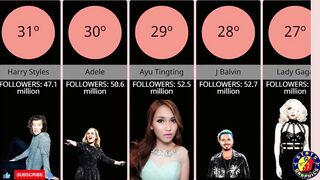 THE 50 MOST FOLLOWED SINGERS ON INSTAGRAM - OS 50 CANTORES MAIS SEGUIDOS NO INSTAGRAM