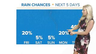 Weather: Looking toward next week, different models of the storm