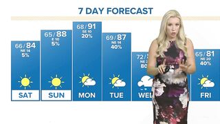 Weather: Looking toward next week, different models of the storm