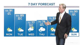 Models: Where will the worst weather be during Ian? | Sept. 25 at 6pm