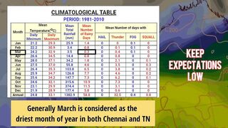 Chennai and North coastals going to witness rare march rains? | Models animation | EVK Weather