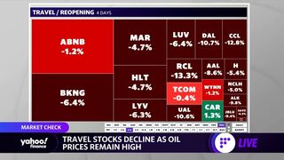 Travel, auto stocks decline on soaring oil prices, supply chain concerns