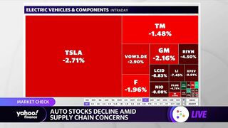 Travel, auto stocks decline on soaring oil prices, supply chain concerns