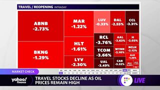 Travel, auto stocks decline on soaring oil prices, supply chain concerns