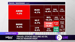 Travel, auto stocks decline on soaring oil prices, supply chain concerns