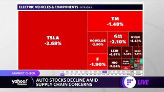 Travel, auto stocks decline on soaring oil prices, supply chain concerns