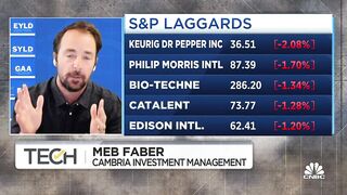Our investing models are as bearish as they can be, says Cambria Investment's Faber